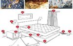 Como lidar de forma independente com percevejos no apartamento
